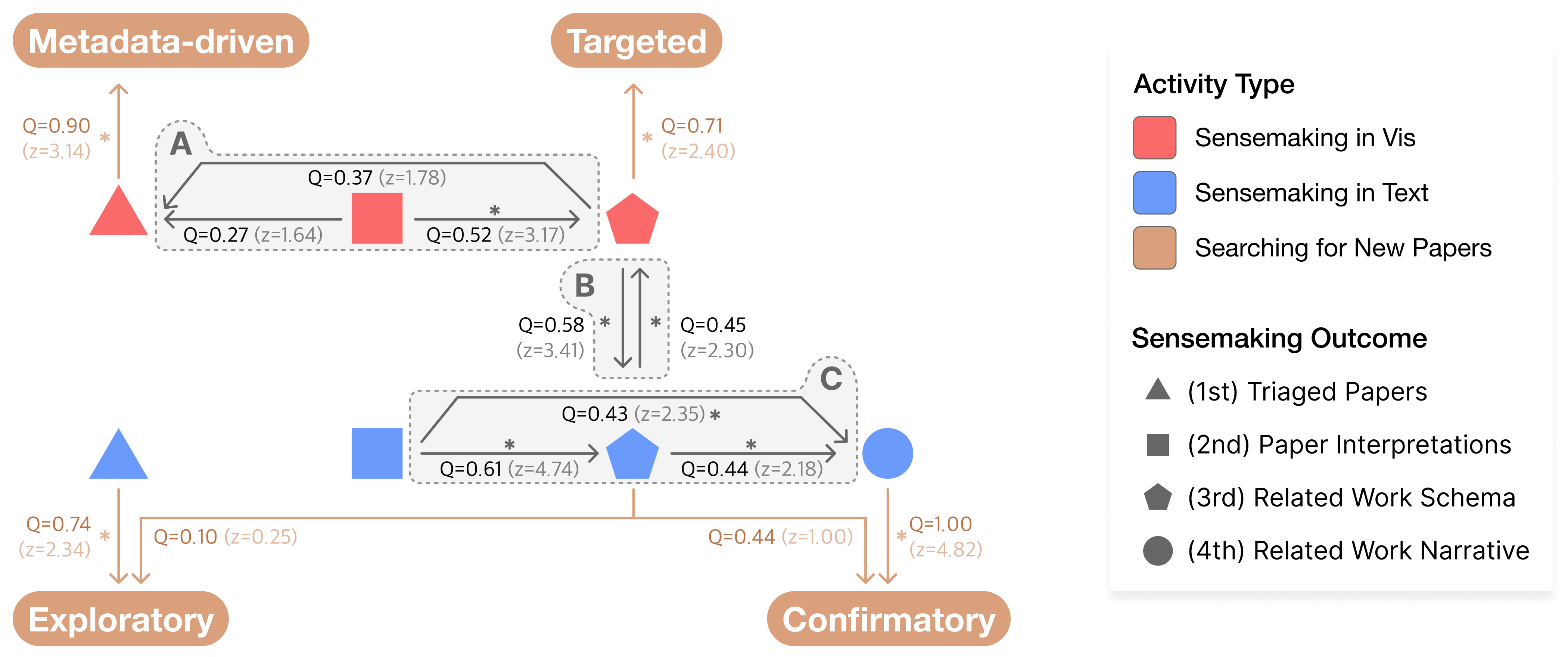 CrossLit: Connecting Visual and Textual Sensemaking for Literature Review